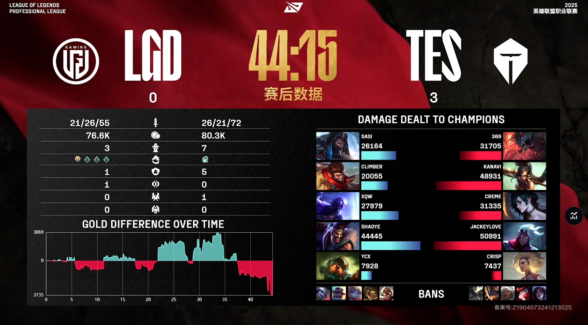 开云下载-关于DK决赛横扫TES，ShowMaker神级操作的信息