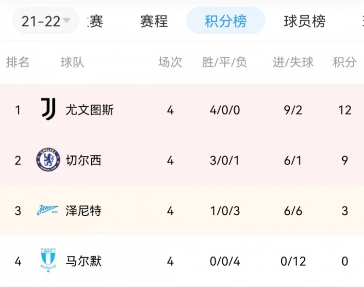 开云体育app-包含尤文图斯惊险战平切尔西，晋级强的词条