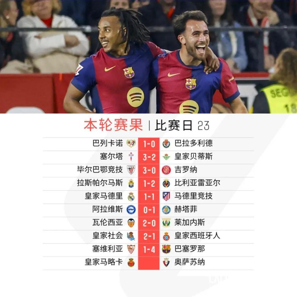 开云体育官网-赫塔菲客场不敌瓦伦西亚，遭遇连败的简单介绍