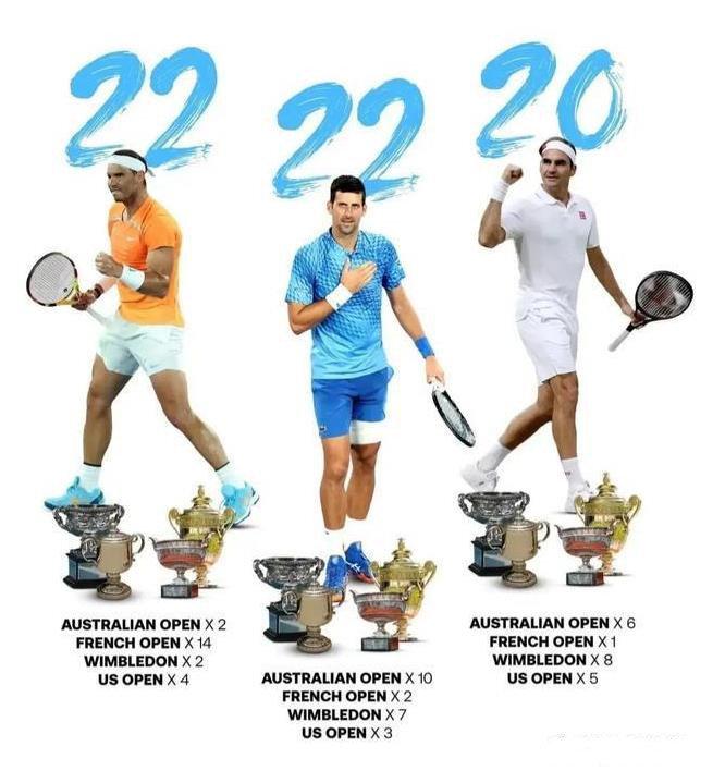 世界网球队翻盘澳大利亚网球队,德约科维奇统治全场的简单介绍 世界网球队翻盘澳大利亚网球队,德约科维奇统治全场的简单介绍