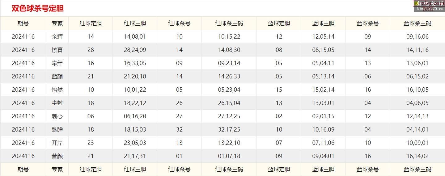 专家预测篮球胜率超六成，结果成焦点